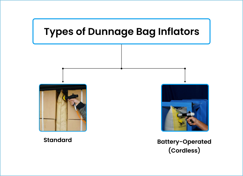 Types of Dunnage Bag Inflators