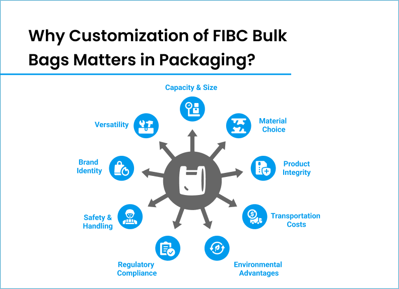 Why Customization of FIBC Bulk Bags Matters in Packaging
