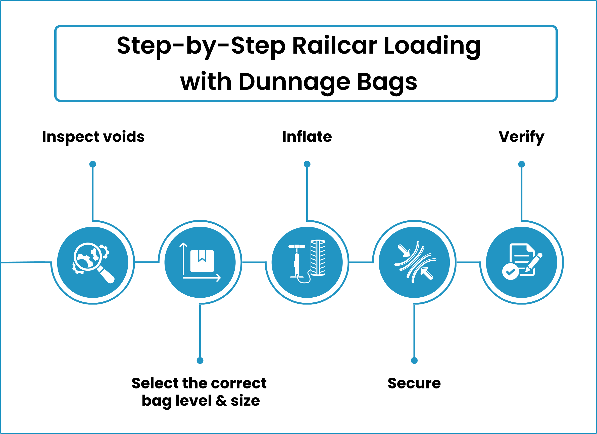 Step-by-Step Railcar Loading with Dunnage Bags