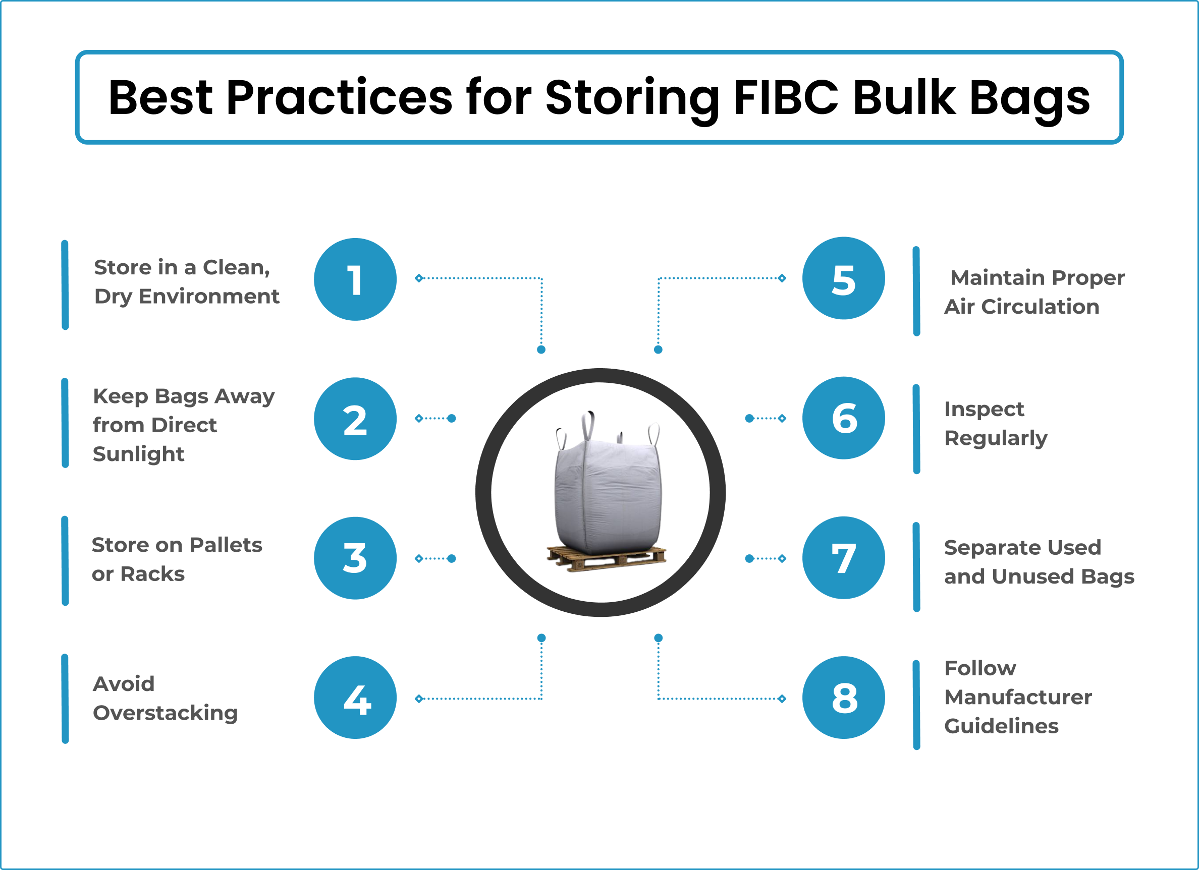 Best Practices for Storing FIBC Bulk Bags
