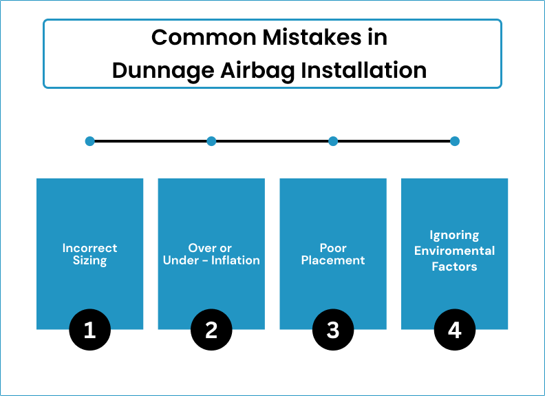 Common Mistakes in Dunnage Airbag Installation