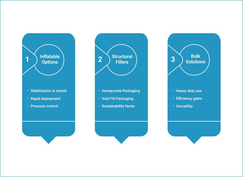 Types of Dunnage and Their Use Cases