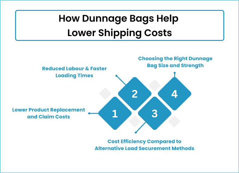 How Dunnage Bags Reduce Overall Shipping Costs