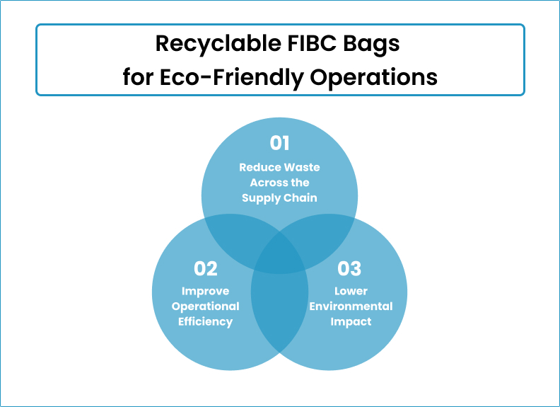 Recyclable FIBC Bags for Eco-Friendly Operations