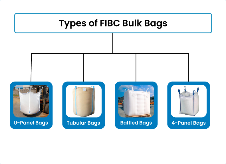 Types of FIBC Bulk Bags